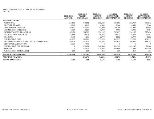 Nevada_Executive_Budget_2013-2015