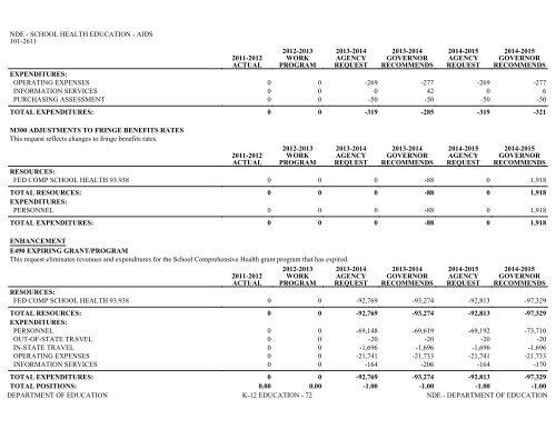 Nevada_Executive_Budget_2013-2015