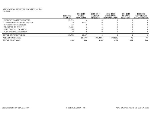 Nevada_Executive_Budget_2013-2015