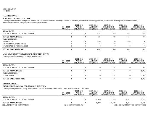 Nevada_Executive_Budget_2013-2015