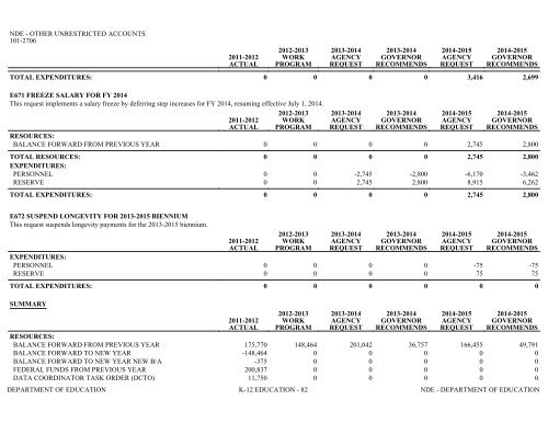 Nevada_Executive_Budget_2013-2015