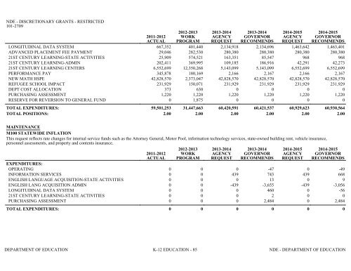 Nevada_Executive_Budget_2013-2015