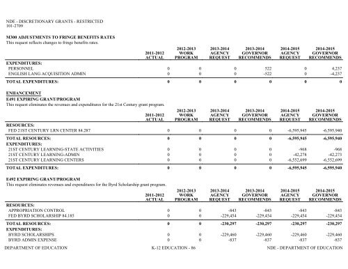 Nevada_Executive_Budget_2013-2015