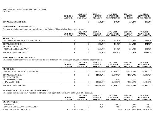 Nevada_Executive_Budget_2013-2015