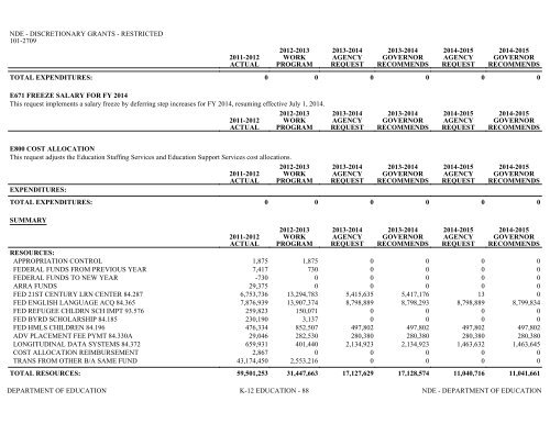 Nevada_Executive_Budget_2013-2015