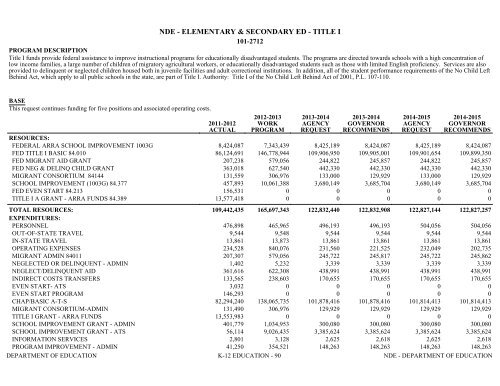 Nevada_Executive_Budget_2013-2015