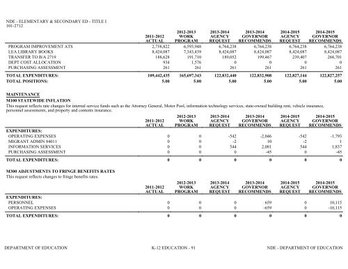 Nevada_Executive_Budget_2013-2015