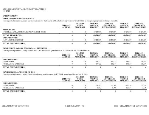 Nevada_Executive_Budget_2013-2015