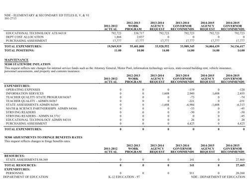 Nevada_Executive_Budget_2013-2015