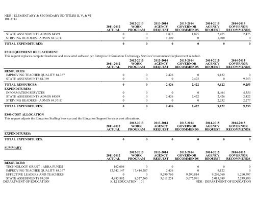 Nevada_Executive_Budget_2013-2015