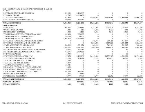 Nevada_Executive_Budget_2013-2015