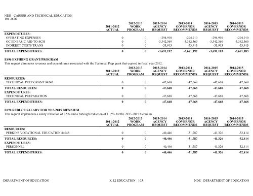 Nevada_Executive_Budget_2013-2015