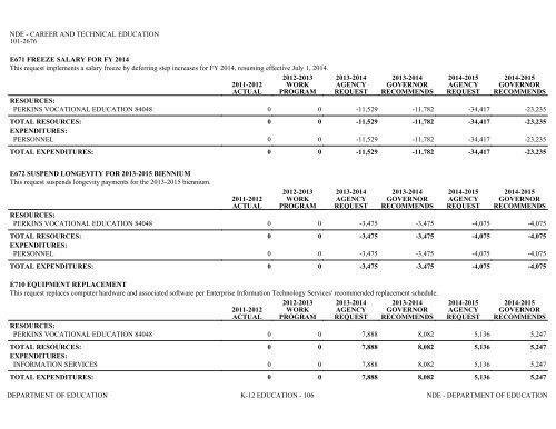 Nevada_Executive_Budget_2013-2015