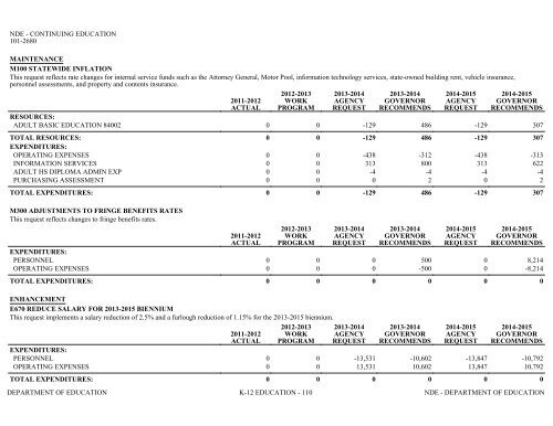 Nevada_Executive_Budget_2013-2015