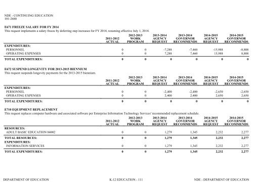 Nevada_Executive_Budget_2013-2015