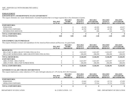 Nevada_Executive_Budget_2013-2015