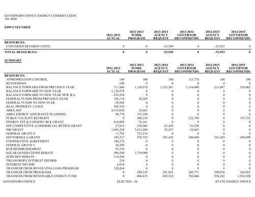 Nevada_Executive_Budget_2013-2015