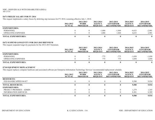 Nevada_Executive_Budget_2013-2015