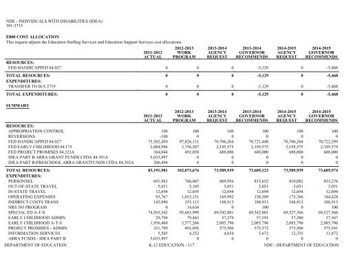 Nevada_Executive_Budget_2013-2015