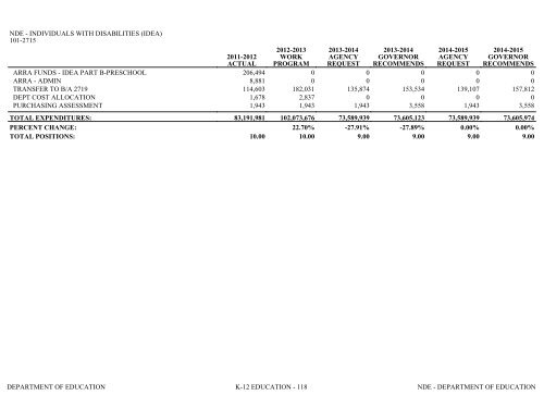 Nevada_Executive_Budget_2013-2015