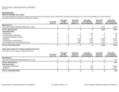 Nevada_Executive_Budget_2013-2015