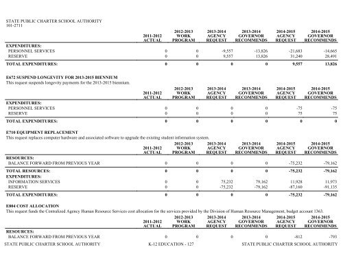 Nevada_Executive_Budget_2013-2015