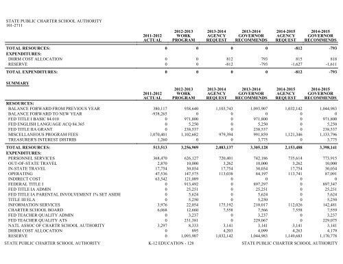 Nevada_Executive_Budget_2013-2015