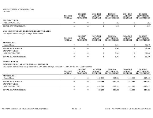 Nevada_Executive_Budget_2013-2015