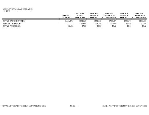 Nevada_Executive_Budget_2013-2015