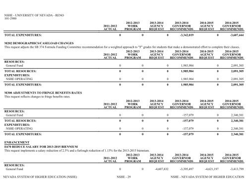 Nevada_Executive_Budget_2013-2015