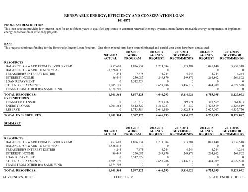 Nevada_Executive_Budget_2013-2015