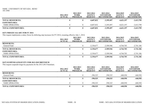 Nevada_Executive_Budget_2013-2015