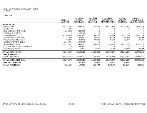 Nevada_Executive_Budget_2013-2015