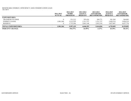 Nevada_Executive_Budget_2013-2015