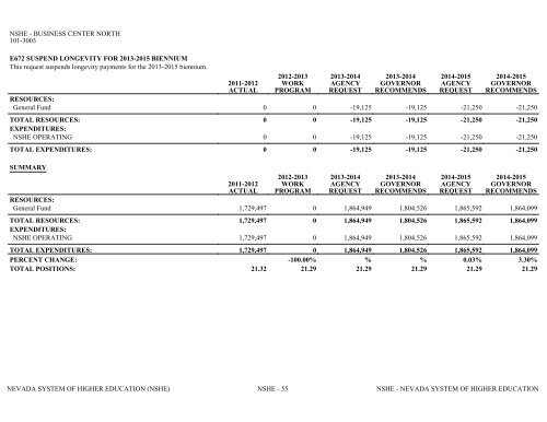 Nevada_Executive_Budget_2013-2015