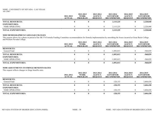 Nevada_Executive_Budget_2013-2015