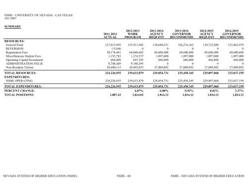 Nevada_Executive_Budget_2013-2015