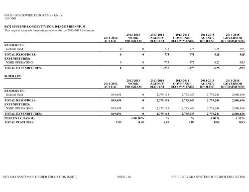 Nevada_Executive_Budget_2013-2015