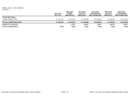 Nevada_Executive_Budget_2013-2015