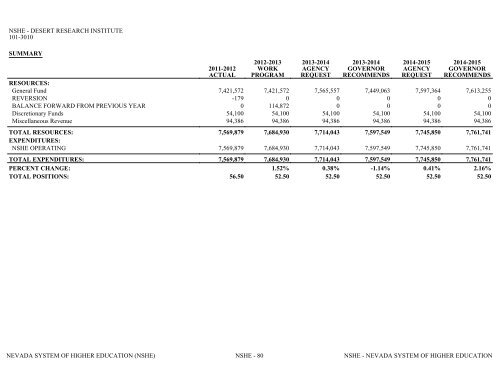 Nevada_Executive_Budget_2013-2015