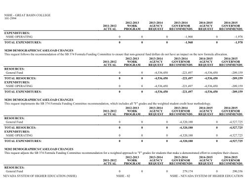 Nevada_Executive_Budget_2013-2015