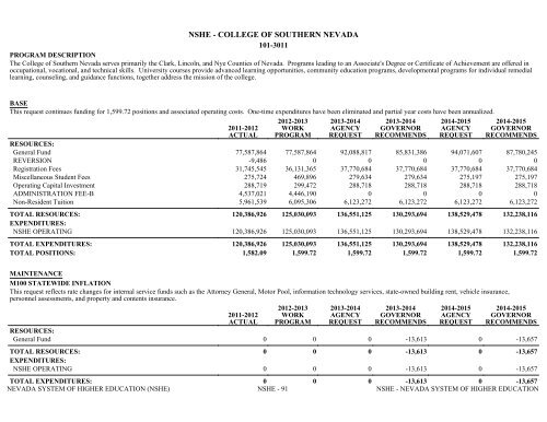 Nevada_Executive_Budget_2013-2015