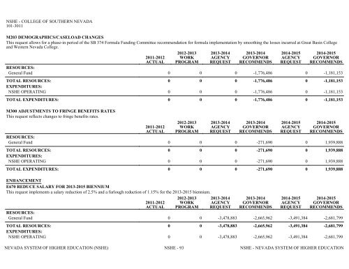 Nevada_Executive_Budget_2013-2015