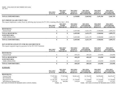 Nevada_Executive_Budget_2013-2015