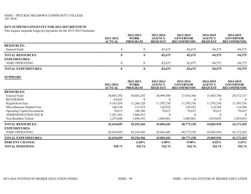 Nevada_Executive_Budget_2013-2015