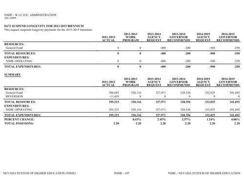 Nevada_Executive_Budget_2013-2015