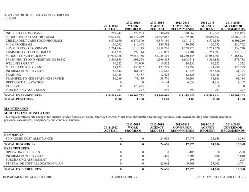 Nevada_Executive_Budget_2013-2015