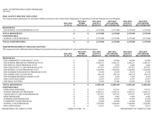 Nevada_Executive_Budget_2013-2015