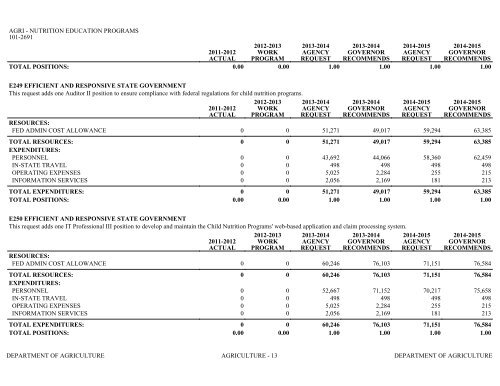 Nevada_Executive_Budget_2013-2015