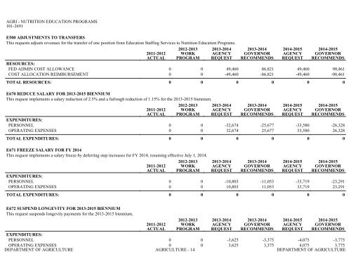 Nevada_Executive_Budget_2013-2015